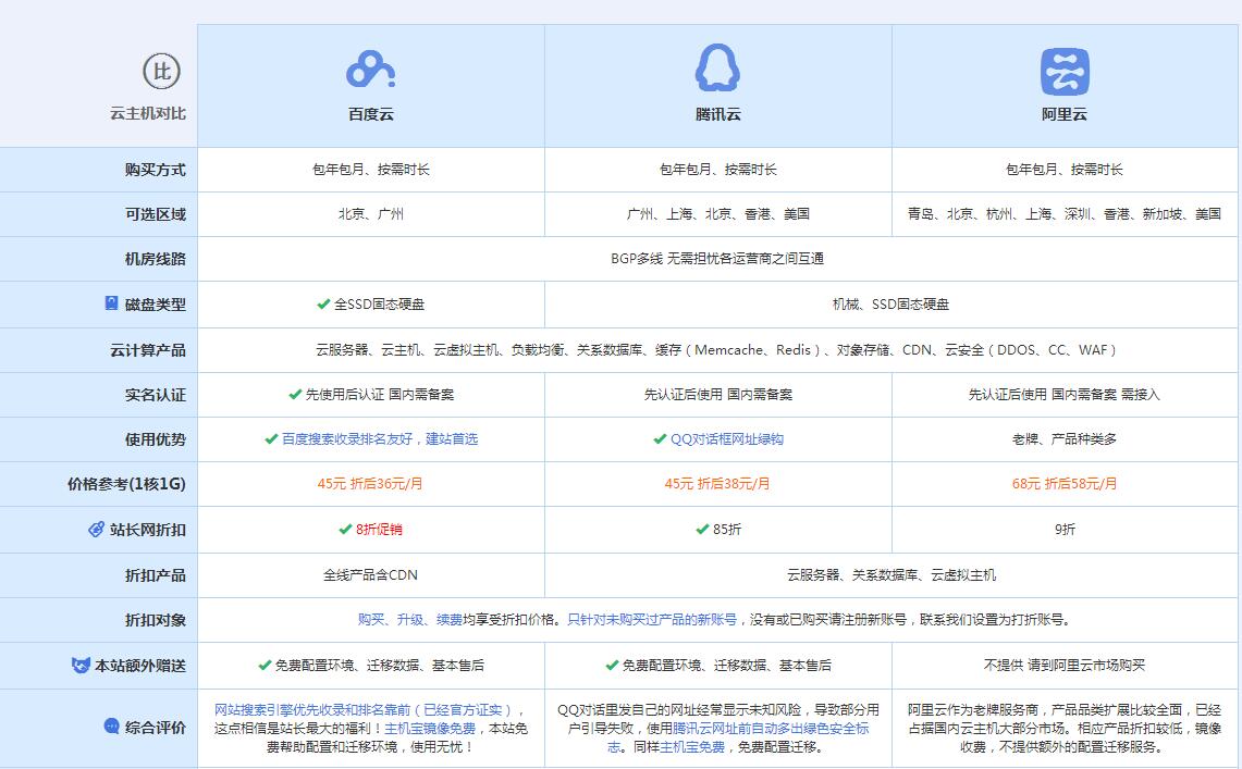 丰顺云主机代理对比.jpg
